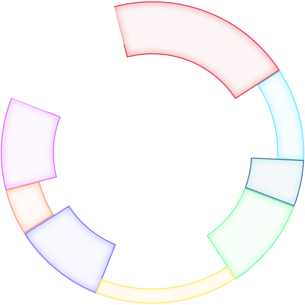 ONICOIN tokenomics chart